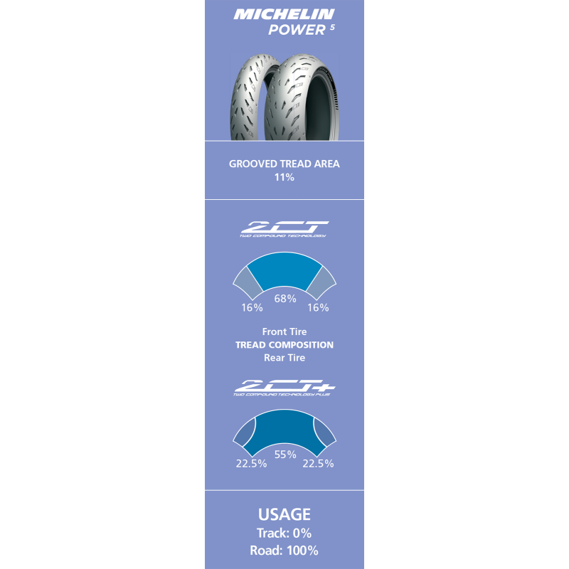 200/55ZR17 (78W) POWER 5 REAR