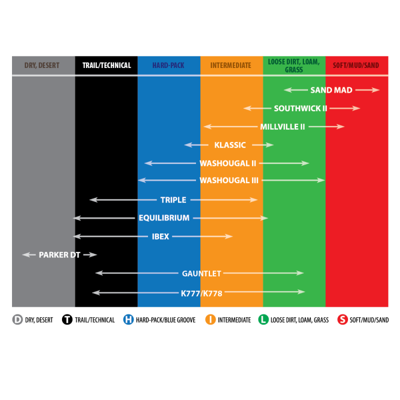 80/100-21 K774 IBEX GUMMY FRONT