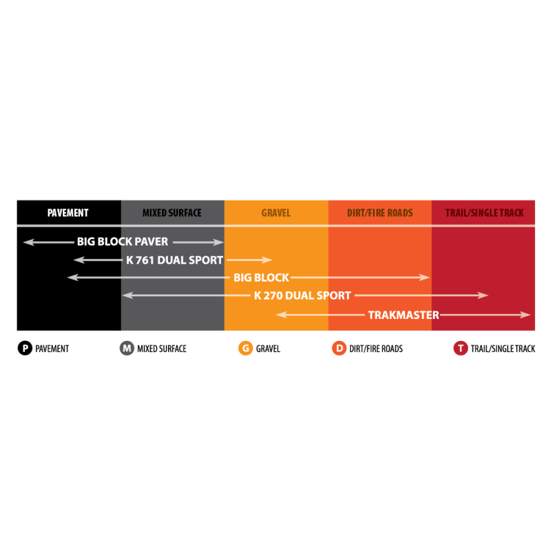 70/100-19 K-760 TRAKMASTER TT MINI