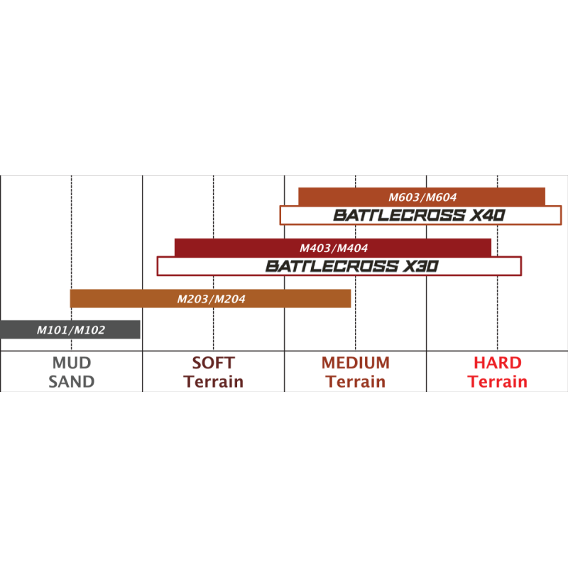 100/90-19 57M BATTLECROSS X20 S/I REAR