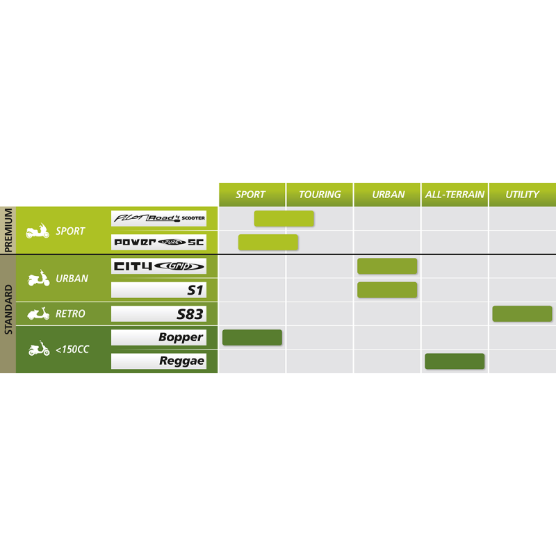 160/60R14 65H PILOT ROAD 4 REAR SCOOTER